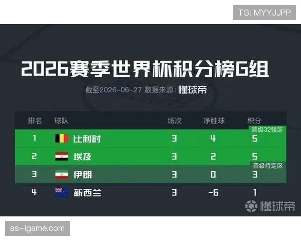 世界杯G组收官回顾:比利时排名第一晋级 世界杯G组收官回顾:比利时排名第一晋级